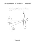 DYNAMIC WAVEFRONT CONTROL OF A FREQUENCY CONVERTED LASER SYSTEM diagram and image