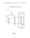 DYNAMIC WAVEFRONT CONTROL OF A FREQUENCY CONVERTED LASER SYSTEM diagram and image