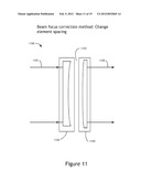 DYNAMIC WAVEFRONT CONTROL OF A FREQUENCY CONVERTED LASER SYSTEM diagram and image