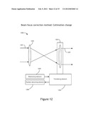 DYNAMIC WAVEFRONT CONTROL OF A FREQUENCY CONVERTED LASER SYSTEM diagram and image