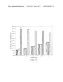 RAPID GAS-PHASE ISOTOPIC LABELING FOR ENHANCED DETECTION OF PROTEIN     CONFORMATIONS diagram and image