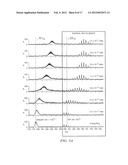 RAPID GAS-PHASE ISOTOPIC LABELING FOR ENHANCED DETECTION OF PROTEIN     CONFORMATIONS diagram and image