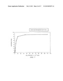 RAPID GAS-PHASE ISOTOPIC LABELING FOR ENHANCED DETECTION OF PROTEIN     CONFORMATIONS diagram and image