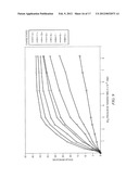 RAPID GAS-PHASE ISOTOPIC LABELING FOR ENHANCED DETECTION OF PROTEIN     CONFORMATIONS diagram and image