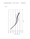 ELECTROACTIVE MATERIAL, AND USE THEREOF IN ANODES FOR LITHIUM-ION CELLS diagram and image