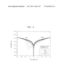 Nonvolatile Memory Elements And Memory Devices Including The Same diagram and image