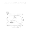 ORGANIC FIELD EFFECT TRANSISTOR AND SEMICONDUCTOR DEVICE diagram and image