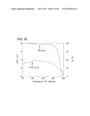 ORGANIC FIELD EFFECT TRANSISTOR AND SEMICONDUCTOR DEVICE diagram and image