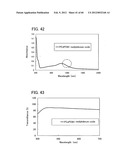 ORGANIC FIELD EFFECT TRANSISTOR AND SEMICONDUCTOR DEVICE diagram and image