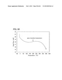 ORGANIC FIELD EFFECT TRANSISTOR AND SEMICONDUCTOR DEVICE diagram and image