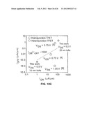 LOW VOLTAGE TUNNEL FIELD-EFFECT TRANSISTOR (TFET) AND METHOD OF MAKING     SAME diagram and image