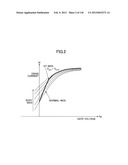 SEMICONDUCTOR DEVICE, SEMICONDUCTOR INTEGRATED CIRCUIT, SRAM, AND METHOD     FOR PRODUCING Dt-MOS TRANSISTOR diagram and image