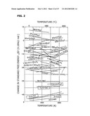 SEMICONDUCTOR DEVICE PRODUCTION METHOD AND SEMICONDUCTOR DEVICE diagram and image