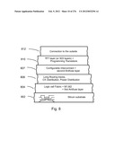 METHOD FOR FABRICATION OF A SEMICONDUCTOR DEVICE AND STRUCTURE diagram and image