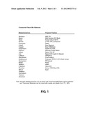 Mold and Process for Combining Metal/Ceramic and Polymer Component Mixture     in the Formation of Homogenous Parts and Further Including an Article of     Manufacture and Process for Creating a Combination Plastic and Silver     Composite Exhibiting Lifelong Anti-Biotic PropertiesMold and Process for     Combining Metal/Ceramic and Polymer Component Mixture in the Formation of     Homogenous Parts and Further Including an Article of Manufacture and     Process for Creating a Combination Plastic and Silver Composite diagram and image