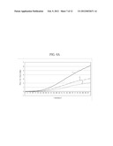 METHOD TO DETERMINE PRESENCE OF ROTATOR AND METHOD TO ADJUST OPTIMAL GAIN diagram and image