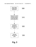 GRADIENT COIL ARRANGEMENT diagram and image