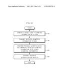 REMOTE PERSONAL AUTHENTICATION SYSTEM AND METHOD USING BIOMETRICS diagram and image