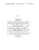 REMOTE PERSONAL AUTHENTICATION SYSTEM AND METHOD USING BIOMETRICS diagram and image
