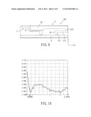 PLANAR ANTENNA diagram and image