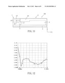 PLANAR ANTENNA diagram and image