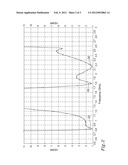 ANTENNA ARRANGEMENT, DIELECTRIC SUBSTRATE, PCB & DEVICE diagram and image