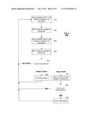 SYSTEM AND METHOD FOR DUAL-TOUCH GESTURE CLASSIFICATION IN RESISTIVE TOUCH     SCREENS diagram and image