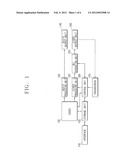 METHOD FOR PROVIDING USER INTERFACE (UI) TO DETECT MULTIPOINT STROKE AND     MULTIMEDIA APPARATUS USING THE SAME diagram and image