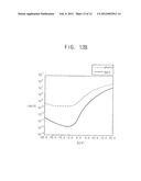 TOUCH SUBSTRATE AND METHOD OF MANUFACTURING THE SAME diagram and image