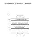 DATA PROCESSING UNIT WITH MULTI-GRAPHIC CONTROLLER AND METHOD FOR     PROCESSING DATA USING THE SAME diagram and image