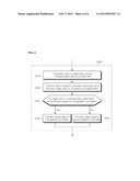 DATA PROCESSING UNIT WITH MULTI-GRAPHIC CONTROLLER AND METHOD FOR     PROCESSING DATA USING THE SAME diagram and image