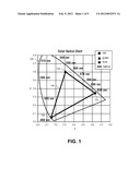 Electronic Color and Luminance Modification diagram and image