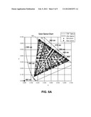 Electronic Color and Luminance Modification diagram and image