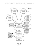 LOCATION STAMPING AND LOGGING OF ELECTRONIC EVENTS AND HABITAT GENERATION diagram and image