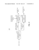 ORGANIC LIGHT EMITTING DIODE DRIVER diagram and image