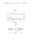 DISPLAY DEVICE diagram and image