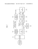 METHOD AND SYSTEM FOR TRANSMITTING/RECEIVING 3-DIMENSIONAL BROADCASTING     SERVICE diagram and image