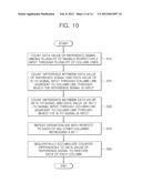 COUNTER CIRCUIT, ANALOG-TO-DIGITAL CONVERTER (ADC) INCLUDING A COUNTER     CIRCUIT, IMAGE SENSOR INCLUDING COUNTER CIRCUIT AND/OR ADC, SYSTEMS     ASSOCIATED THEREWITH, AND METHOD ASSOCIATED THEREWITH diagram and image