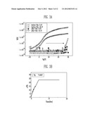 THIN FILM TRANSISTOR, METHOD OF MANUFACTURING THE SAME AND FLAT PANEL     DISPLAY DEVICE HAVING THE SAME diagram and image