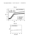 THIN FILM TRANSISTOR, METHOD OF MANUFACTURING THE SAME AND FLAT PANEL     DISPLAY DEVICE HAVING THE SAME diagram and image