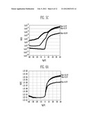 THIN FILM TRANSISTOR, METHOD OF MANUFACTURING THE SAME AND FLAT PANEL     DISPLAY DEVICE HAVING THE SAME diagram and image