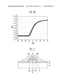 THIN FILM TRANSISTOR, METHOD OF MANUFACTURING THE SAME AND FLAT PANEL     DISPLAY DEVICE HAVING THE SAME diagram and image