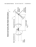 QCL Spectroscopy System and Applications Therefor diagram and image