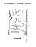 QCL Spectroscopy System and Applications Therefor diagram and image