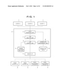 INFORMATION PROCESSING APPARATUS, CONTROL METHOD THEREFOR, AND     COMPUTER-READABLE MEDIUM diagram and image