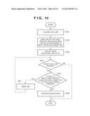 INFORMATION PROCESSING APPARATUS, CONTROL METHOD THEREFOR, AND     COMPUTER-READABLE MEDIUM diagram and image