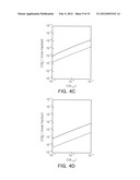 REDUCTION-RESISTANT DIELECTRIC COMPOSITION AND CERAMIC ELECTRONIC     COMPONENT INCLUDING THE SAME diagram and image