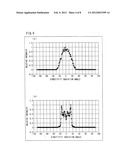 LIGHT SOURCE DEVICE AND PSEUDO-SUNLIGHT IRRADIATION DEVICE INCLUDING THE     SAME diagram and image