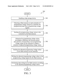 DATA WRITING METHOD AND DATA STORAGE DEVICE diagram and image