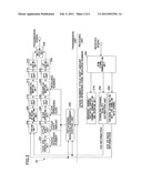 COMMUNICATION CONTROL METHOD, MOBILE STATION AND BASE STATION diagram and image